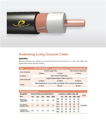 Radiating Leaky Coaxial Cable