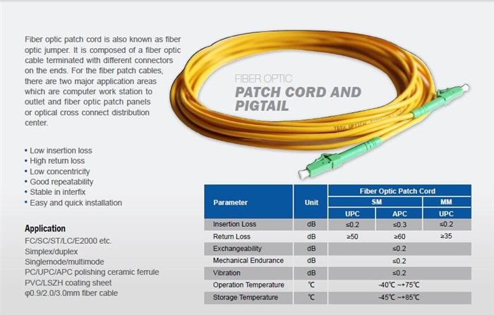 Fiber Optic Patch Cord and Pigtail