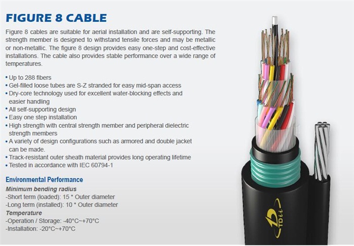FIGURE 8 CABLE