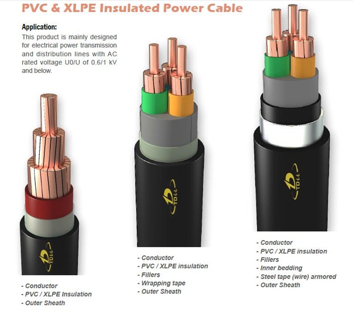 PVC/XLPE Insulated Power Cable