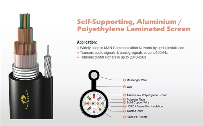 Self-Supporting, Aluminium / Polyethylene Laminated Screen