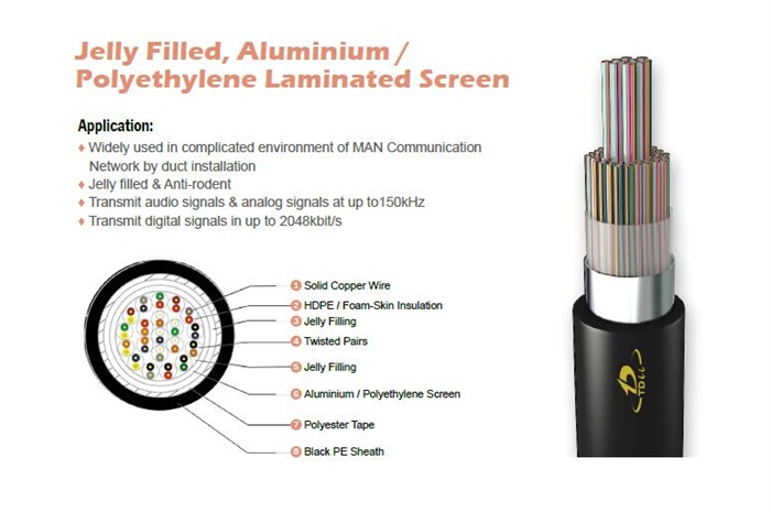 Jelly filled, Aluminium/ Polyethylene Laminated Screen