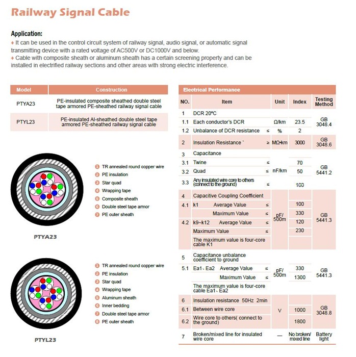 Railway Signal Cable